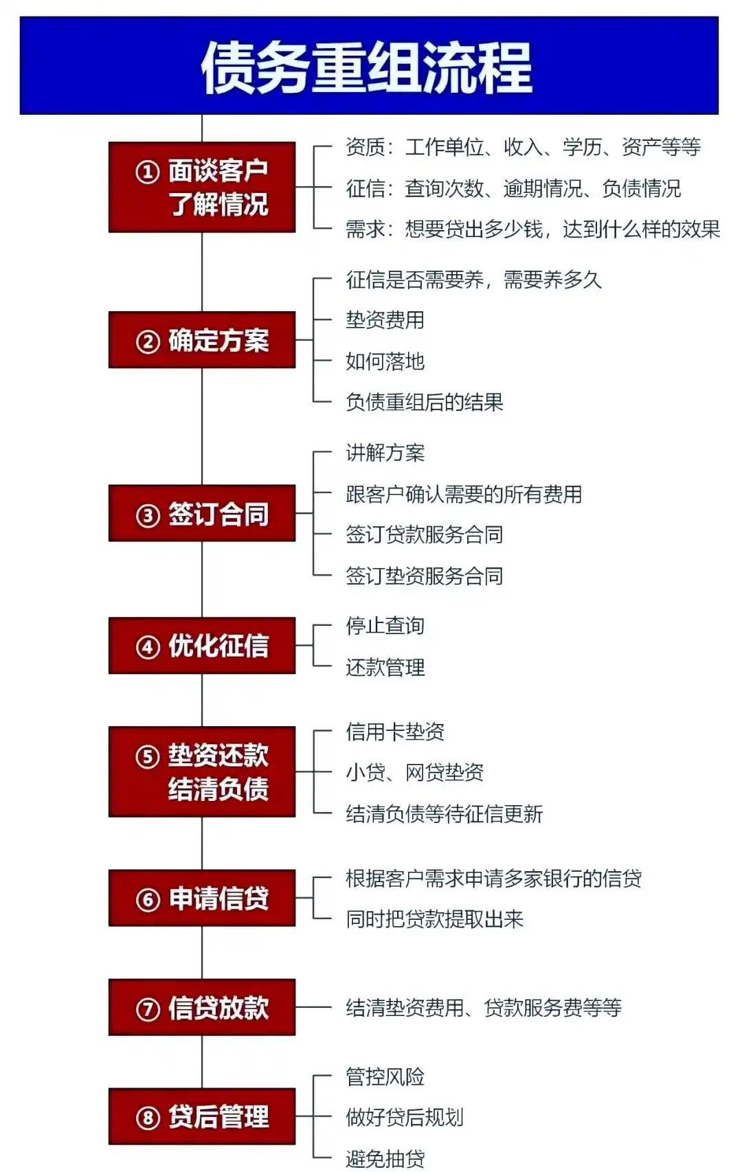 在自流井，中小企业也可以债务重组吗？